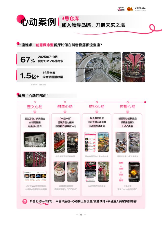 ：读懂食客新价值坐标让氛围持续心动 CBNData报告pg电子模拟器电脑版《20