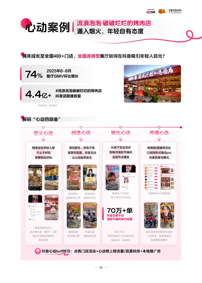 ：读懂食客新价值坐标让氛围持续心动 CBNData报告pg电子模拟器电脑版《2025氛围感就餐趋势洞察》发布(图3)