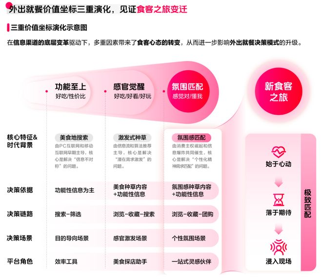 ：读懂食客新价值坐标让氛围持续心动 CBNData报告pg电子模拟器电脑版《2025氛围感就餐趋势洞察》发布(图16)