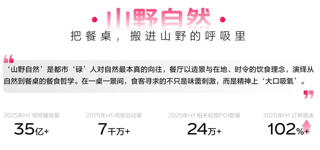 ：读懂食客新价值坐标让氛围持续心动 CBNData报告pg电子模拟器电脑版《2025氛围感就餐趋势洞察》发布(图18)