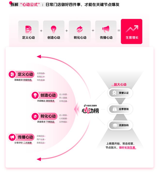 ：读懂食客新价值坐标让氛围持续心动 CBNData报告pg电子模拟器电脑版《2025氛围感就餐趋势洞察》发布(图17)