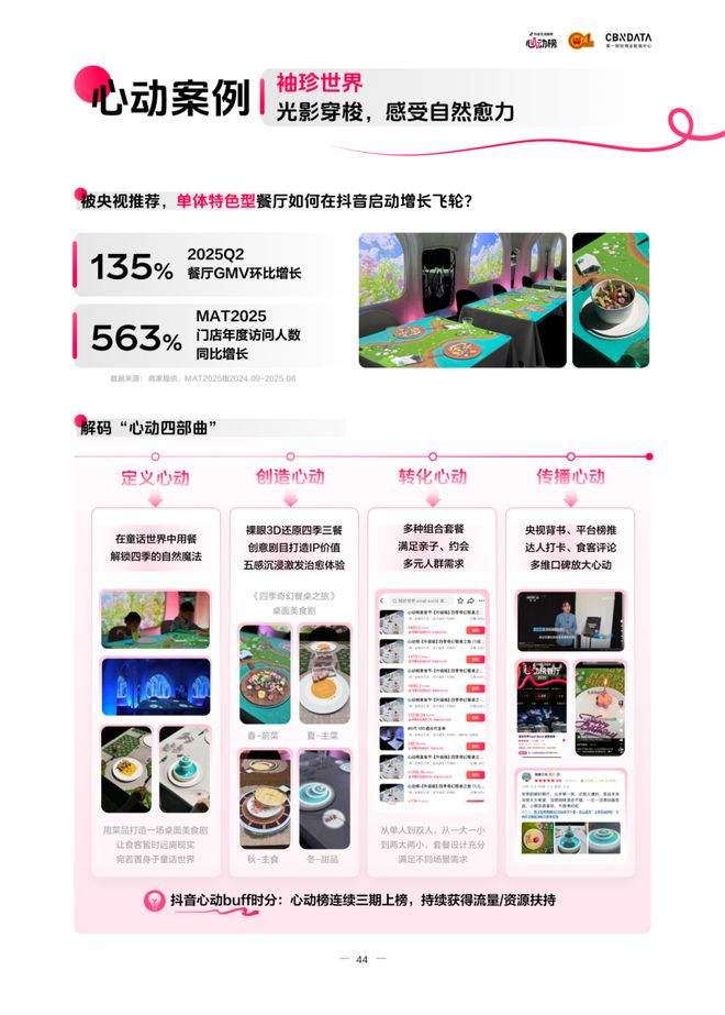 ：读懂食客新价值坐标让氛围持续心动 CBNData报告pg电子模拟器电脑版《2025氛围感就餐趋势洞察》发布(图19)