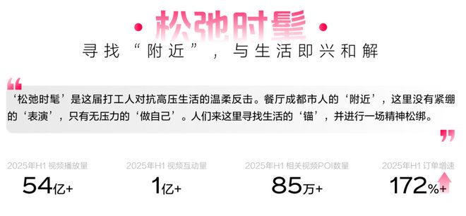 ：读懂食客新价值坐标让氛围持续心动 CBNData报告pg电子模拟器电脑版《2025氛围感就餐趋势洞察》发布(图22)