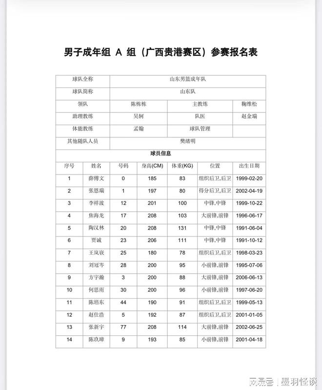 大名单出炉—四川坐拥周琦+广厦全队 欲冲冠pg电子免费模拟器游戏全运会成年组男篮预赛(图9)