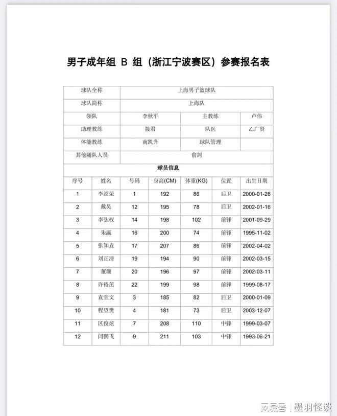 大名单出炉—四川坐拥周琦+广厦全队 欲冲冠pg电子免费模拟器游戏全运会成年组男篮预赛(图8)