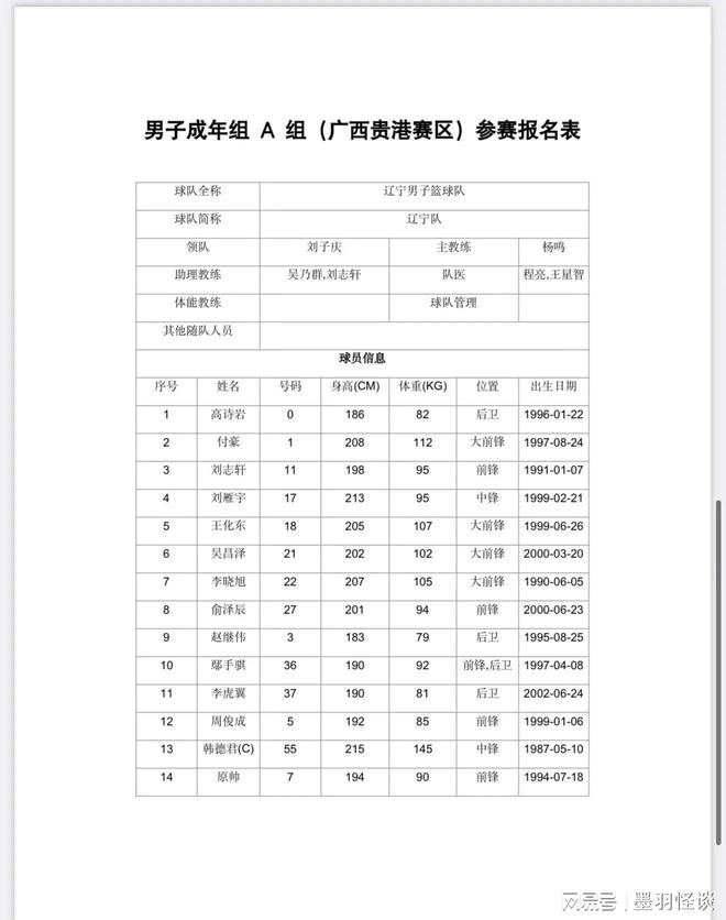 大名单出炉—四川坐拥周琦+广厦全队 欲冲冠pg电子免费模拟器游戏全运会成年组男篮预赛(图5)