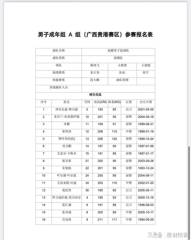 大名单出炉—四川坐拥周琦+广厦全队 欲冲冠pg电子免费模拟器游戏全运会成年组男篮预赛(图7)
